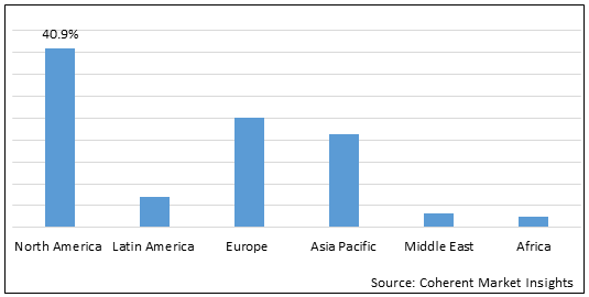 HUMAN EMBRYONIC STEM CELLS MARKET